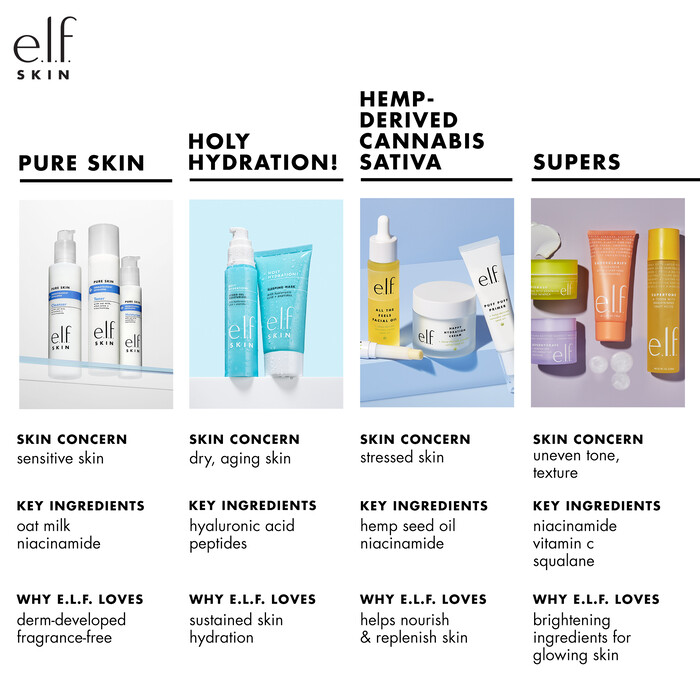 Buy e.l.f. cosmetics Holy Hydration! Face Cream Fragrance Free at